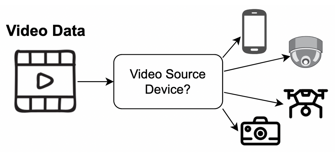 Project Diagram